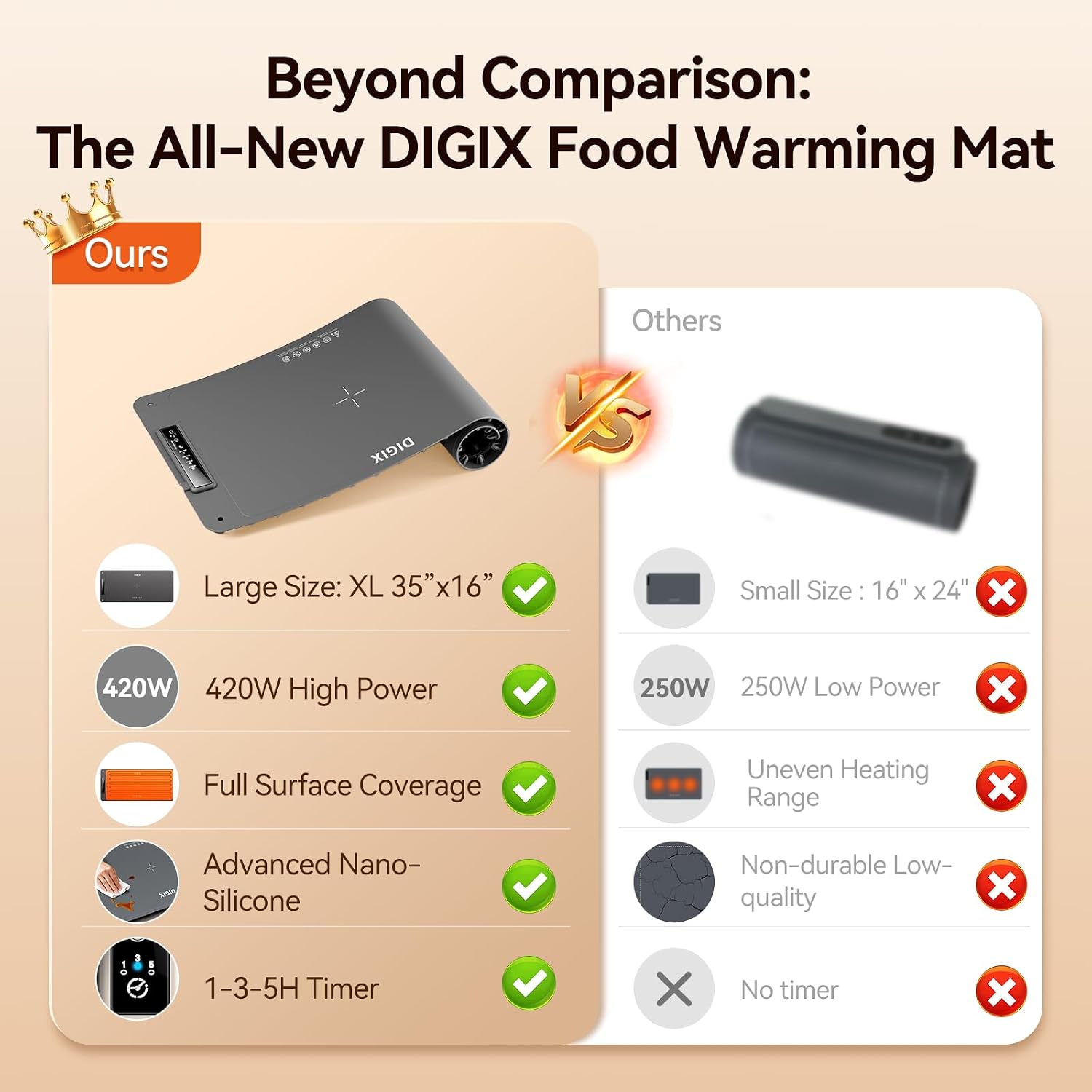 XXL 36x16in Food Warming Mat,  - Food Xxl 评论和价格