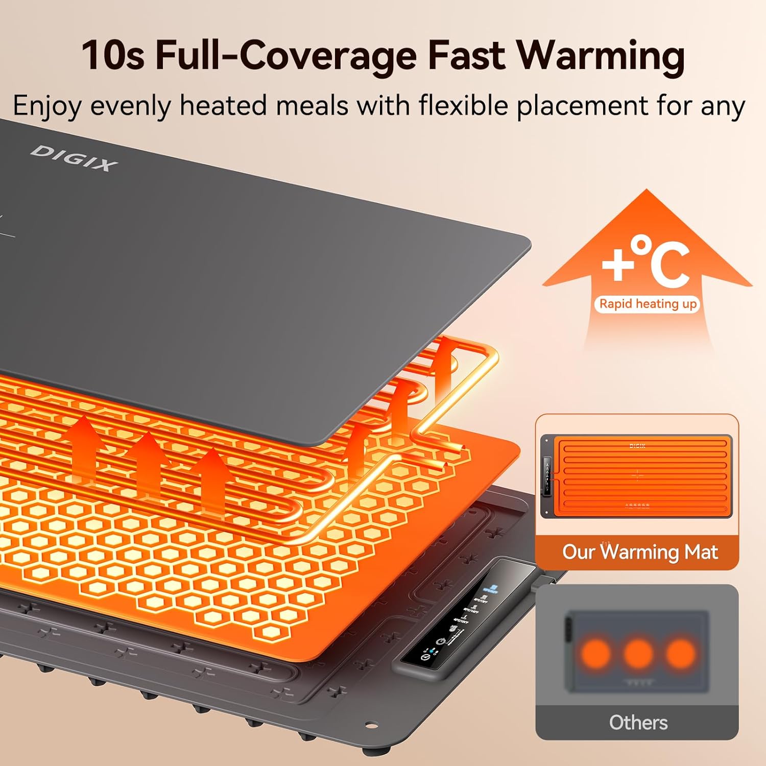 XXL 36x16in Food Warming Mat,  - Food Xxl 评论和价格